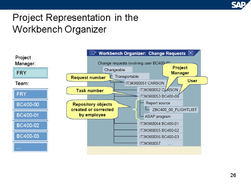 26 Project Representation in the Workbench Organizer FRY BC400-00 BC400-01 BC400-02 BC400-03 … FRY